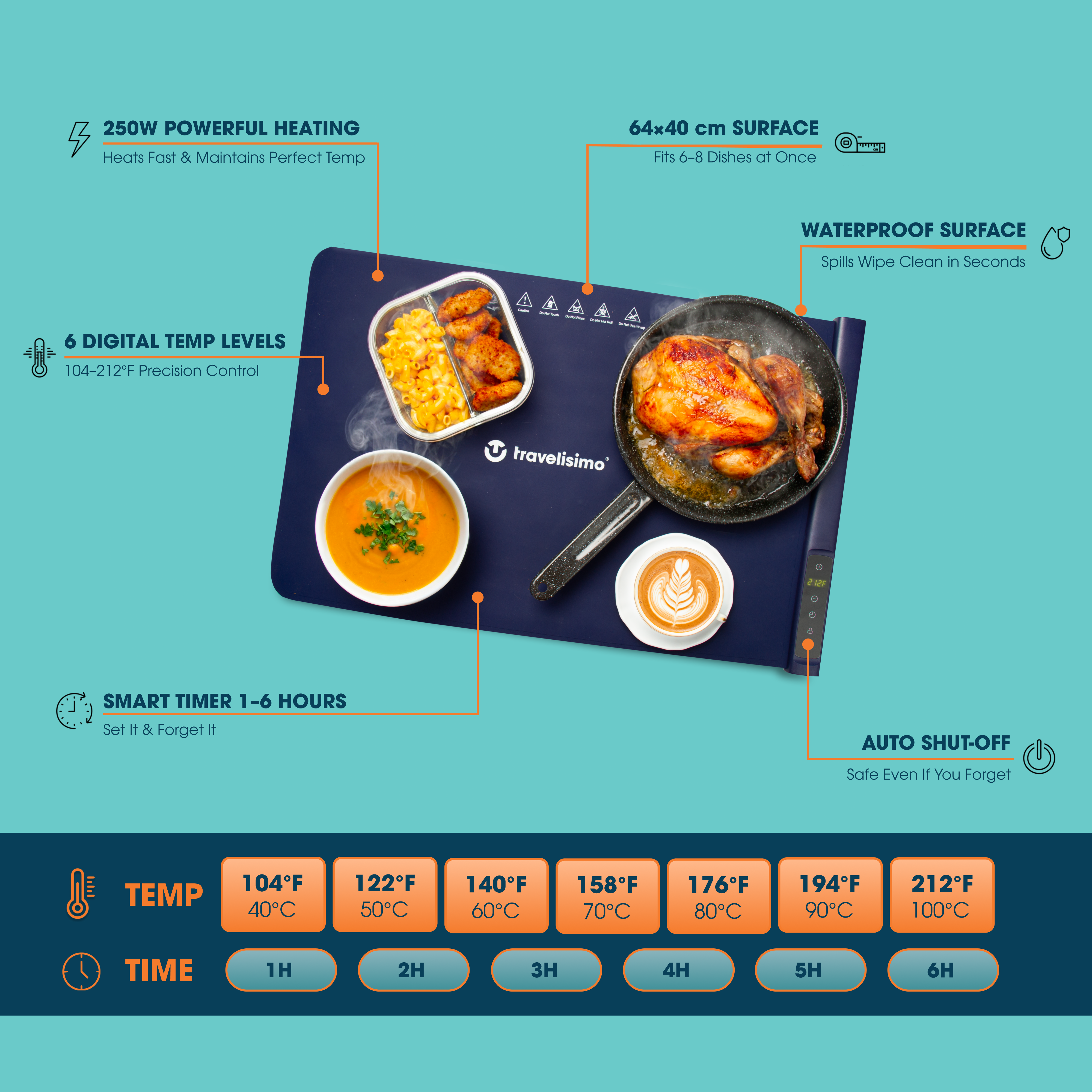 Palermo Food Warming Mat - Dark Blue